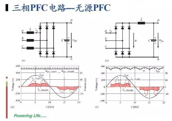 汽车充电桩充电模块关键技术图文解析