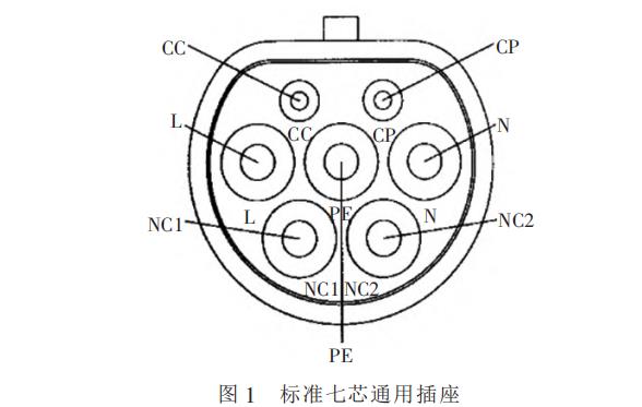 电动汽车有序充电智能管控装置设计